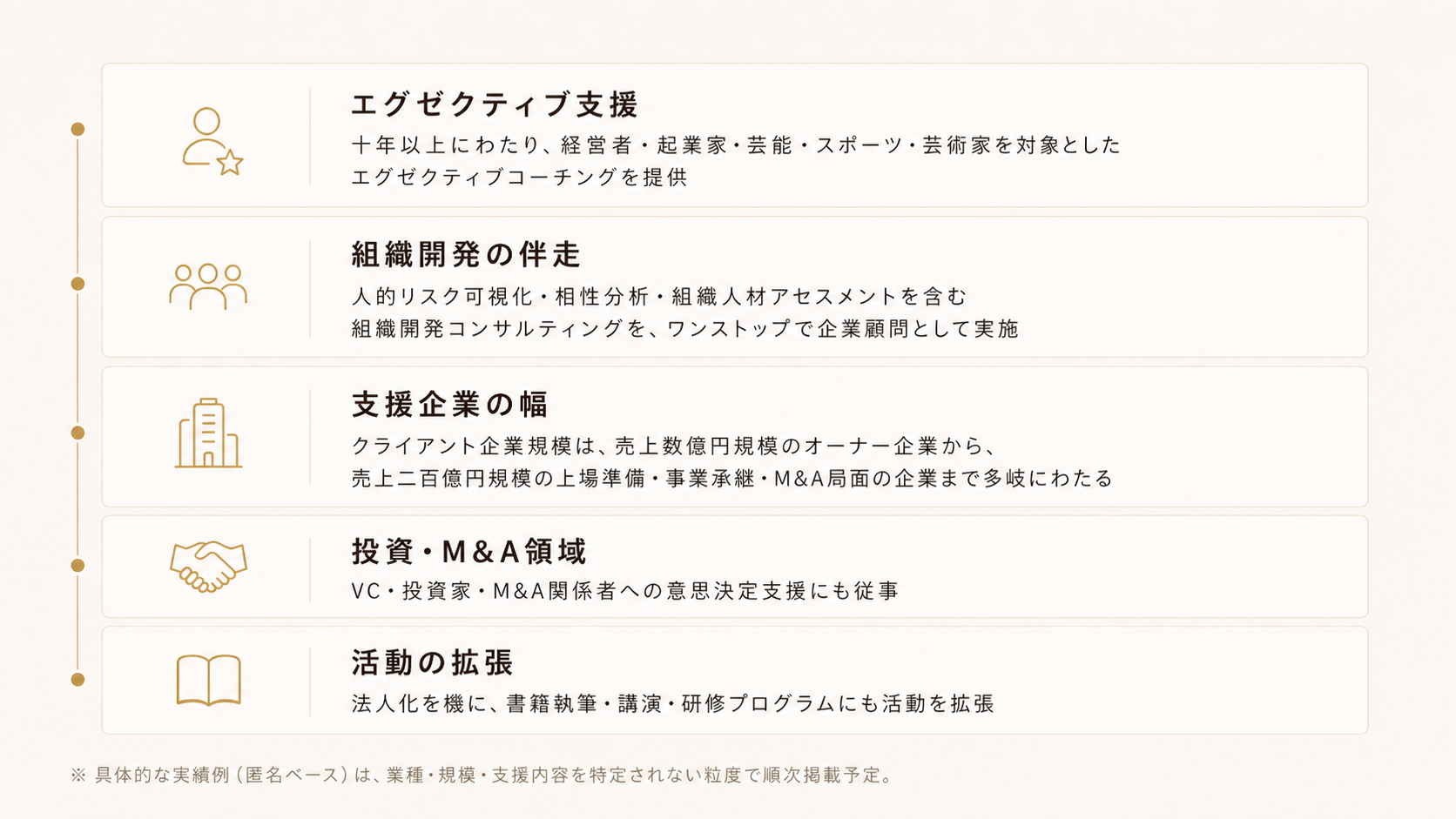 代表 寺地柾人の経歴 ─ エグゼクティブ支援／組織開発の伴走／支援企業の幅／投資・M&A領域／活動の拡張