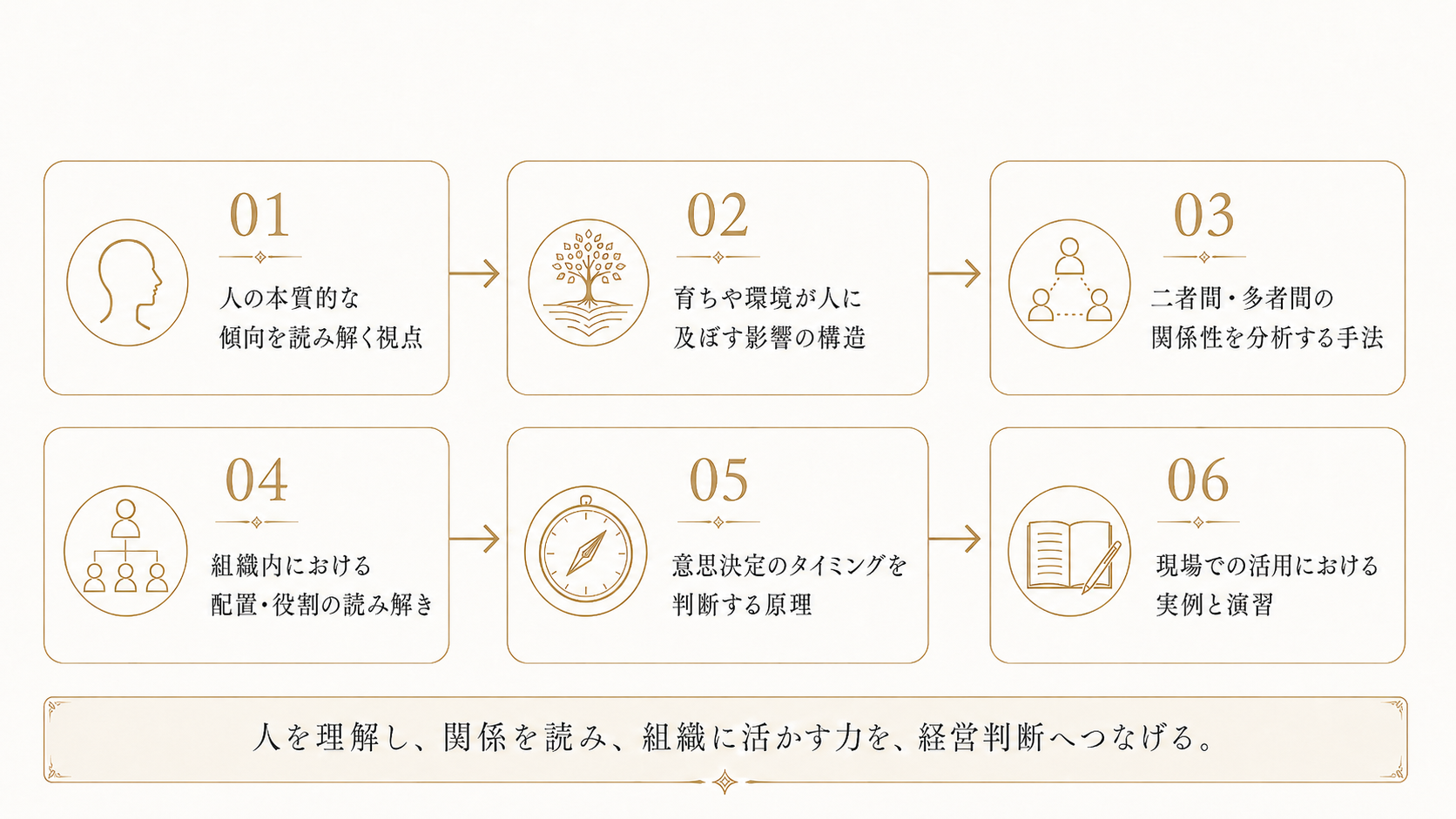 Humanomy Method 学ぶ内容