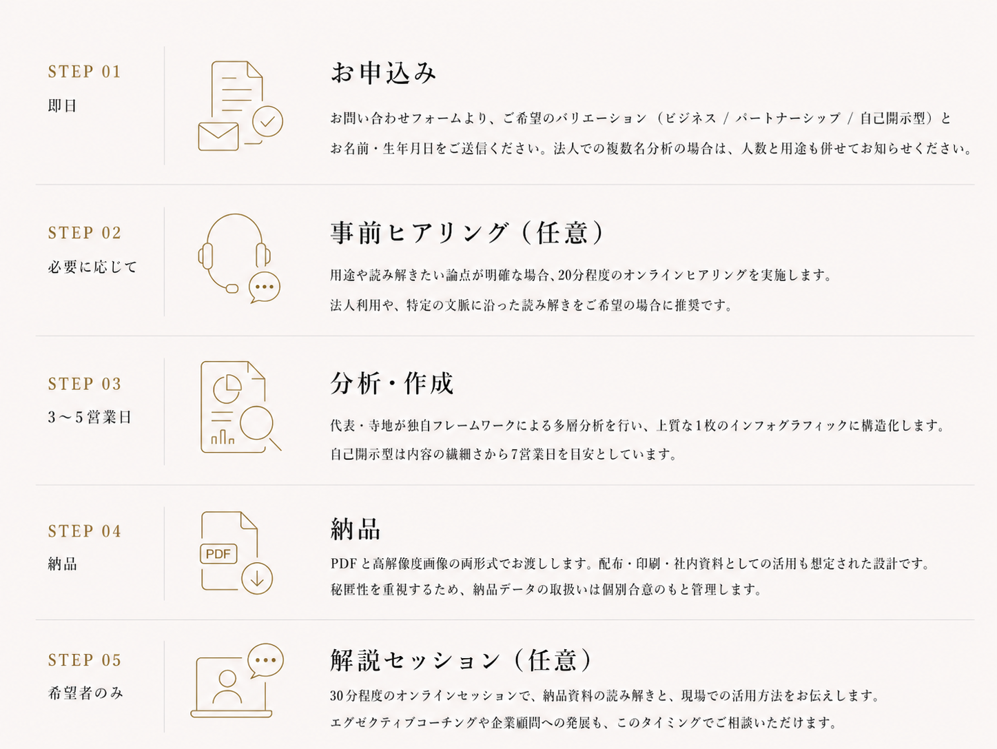 STEP 01-05 申込から納品までの流れ