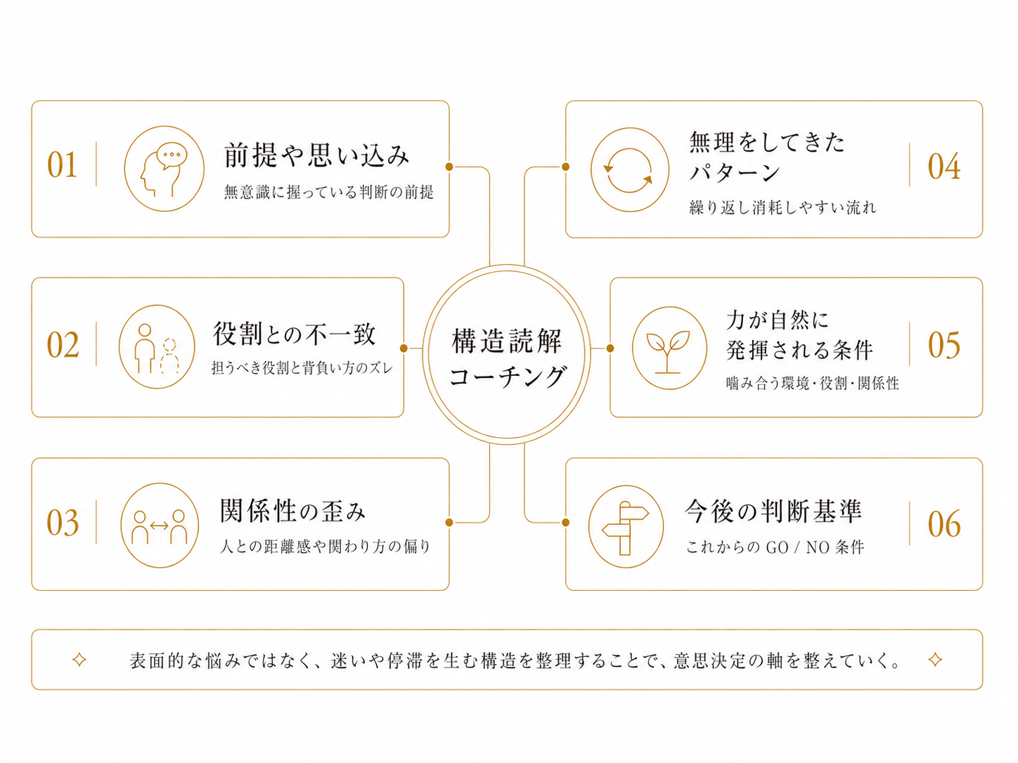 構造読解コーチング プログラムの背景