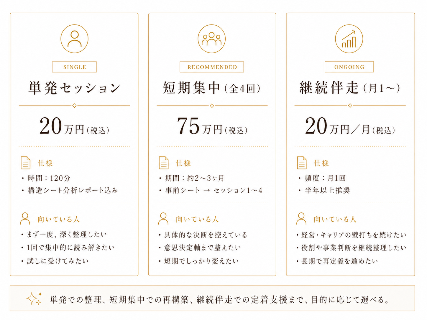 構造読解コーチング 価格と提供方法