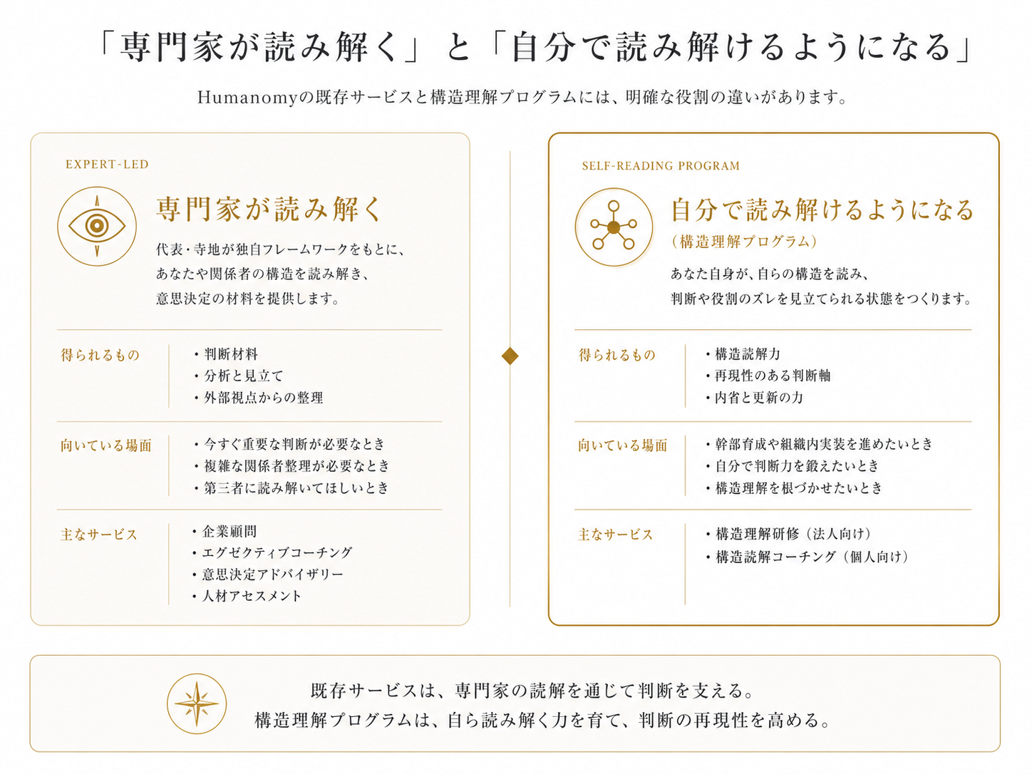 構造理解研修（法人）と構造読解コーチング（個人）の比較