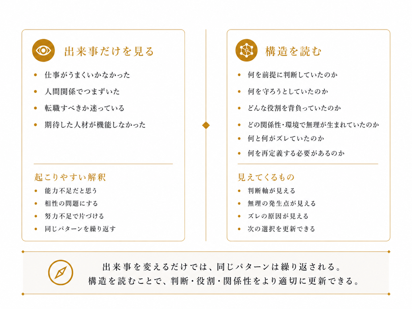 出来事だけを見る vs 構造を読む ─ 2つの認知パターンの比較