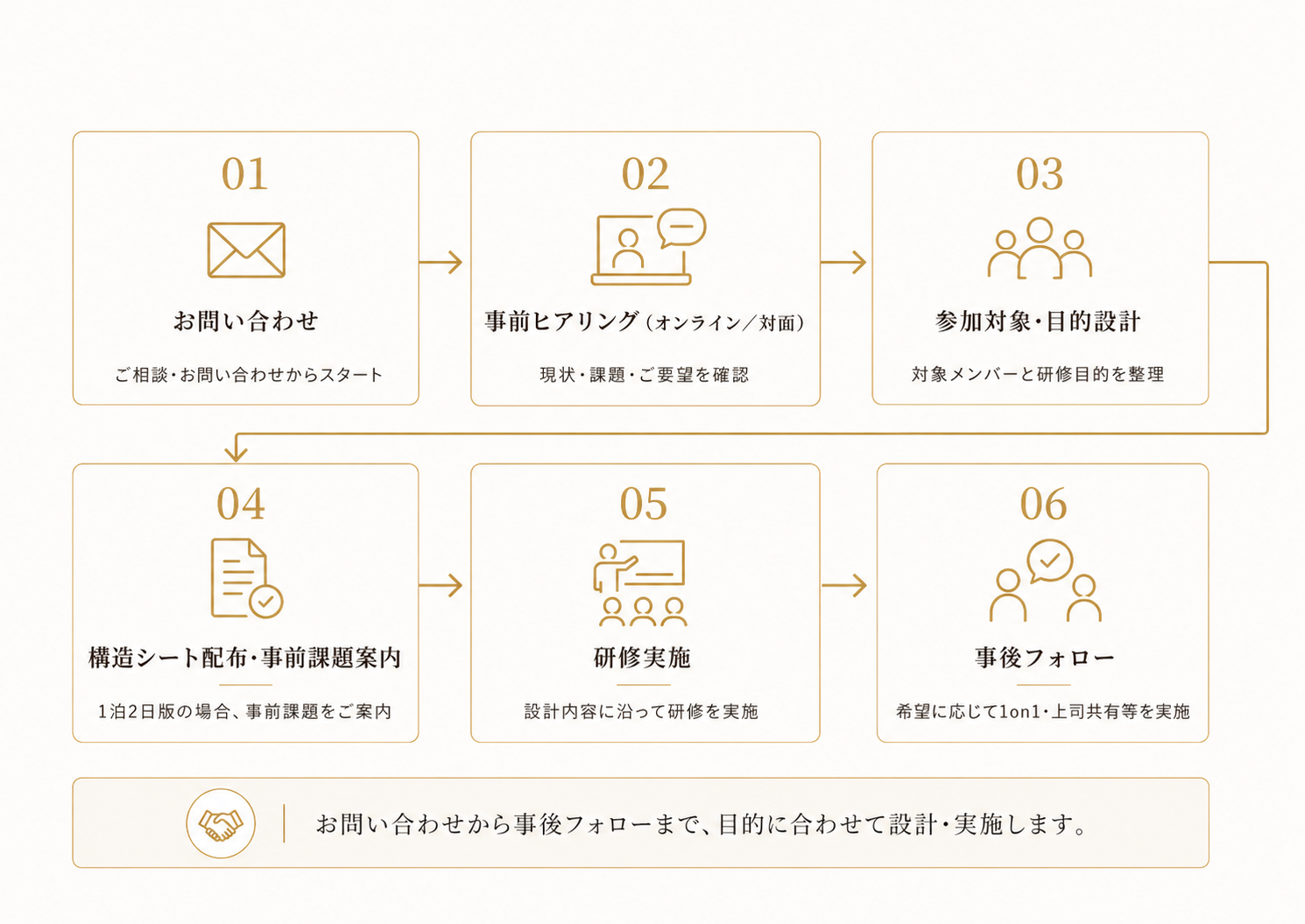 導入の流れ 01-06