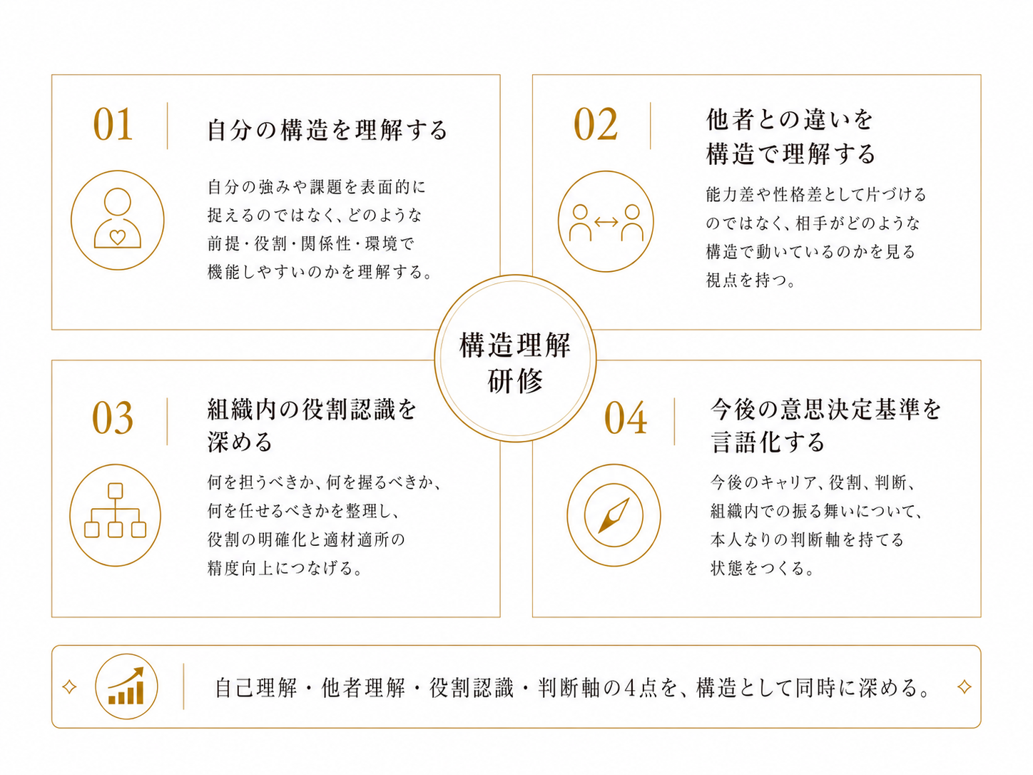 構造理解研修 概要