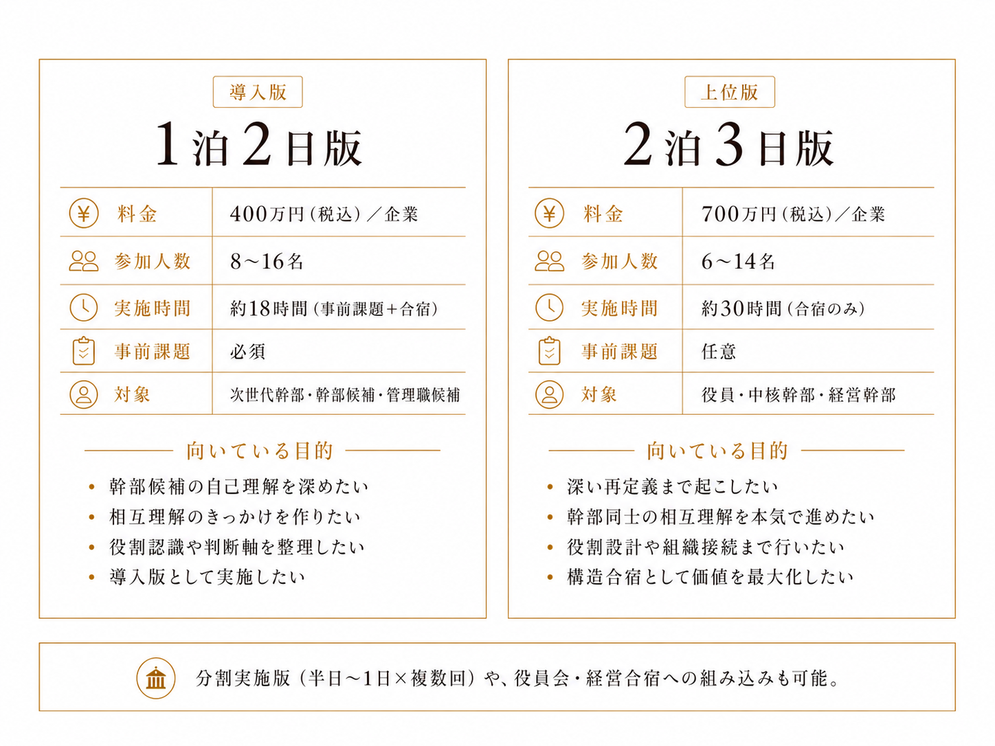 構造理解研修 価格表 ─ 1泊2日／2泊3日／分割実施