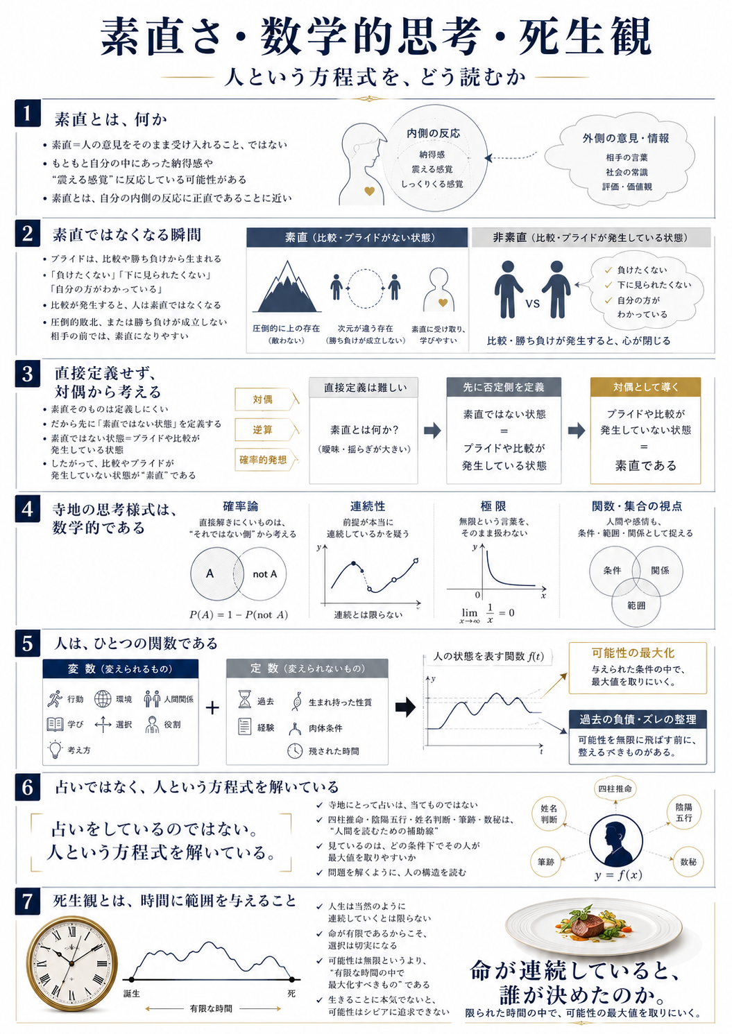素直さ・数学的思考・死生観 ― 人という方程式を、どう読むか