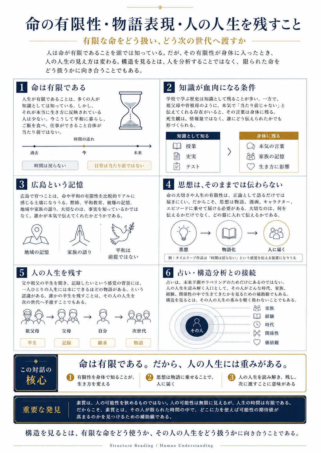 命の有限性・物語表現・人の人生を残すこと ― 有限な命をどう扱い、どう次の世代へ渡すか